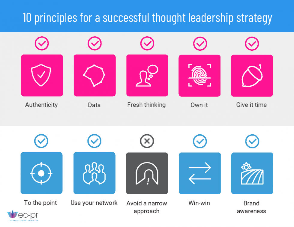 Thought leadership flywheel b2b