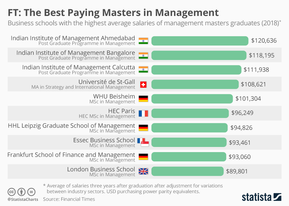 Leadership management course training courses business nz part learning