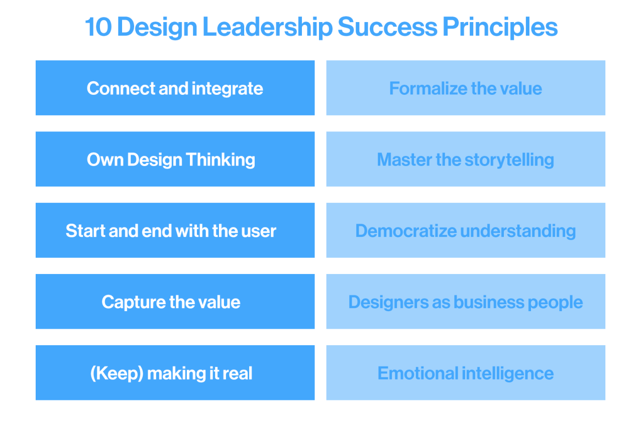 Design leadership masters