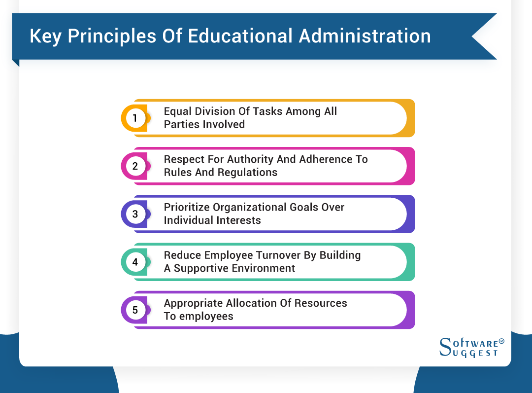 Education management leadership master educational uitm mqa code