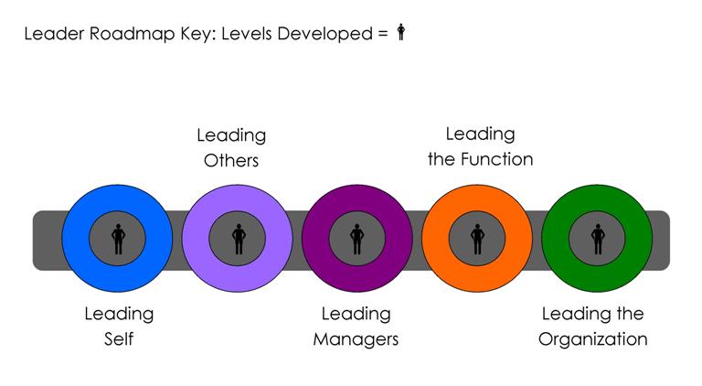 Human resources resource program business leadership hr success school internships kasa training states united session learning role professional drive avoiding