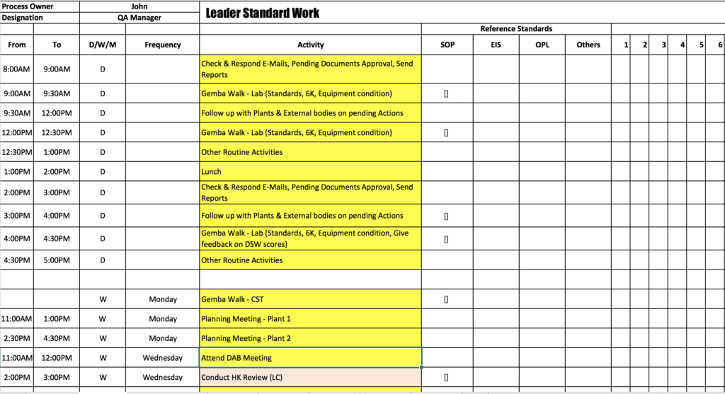 Standard work leader example lean production illustration part