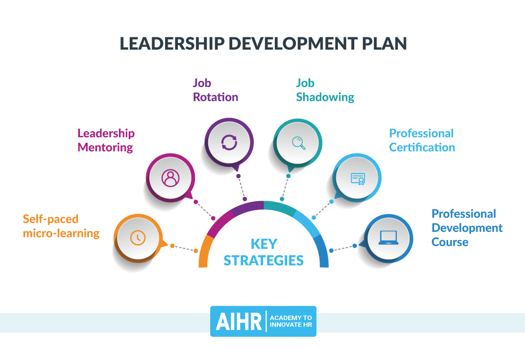 Hr leadership program