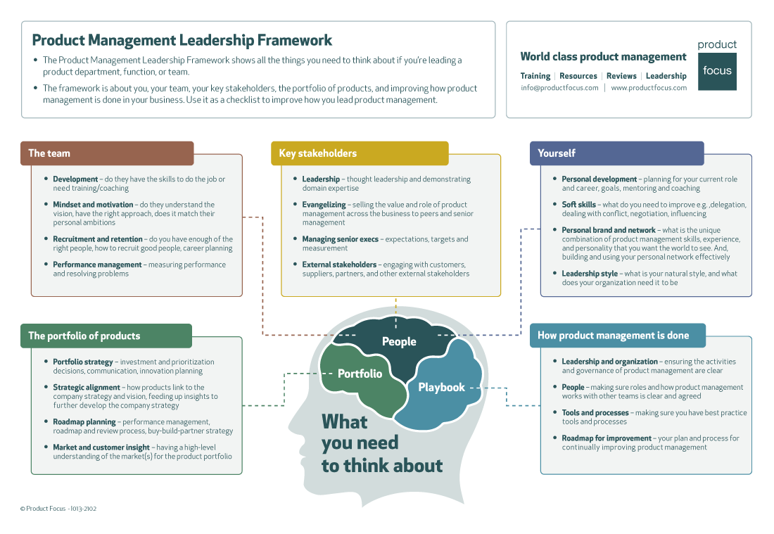 Product management leadership training