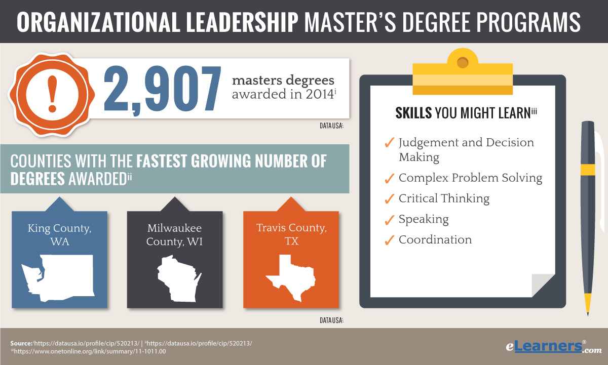 Masters in organizational leadership texas