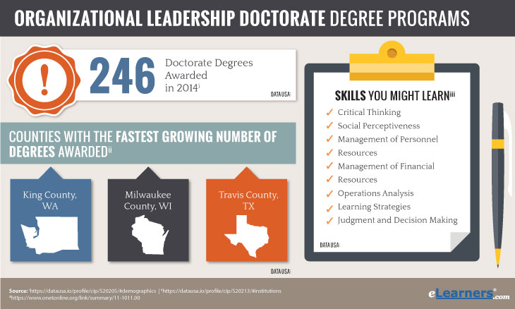 Doctoral programs leadership uvm studies policy educational education students graduation program welcome