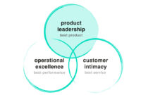 Product leadership training