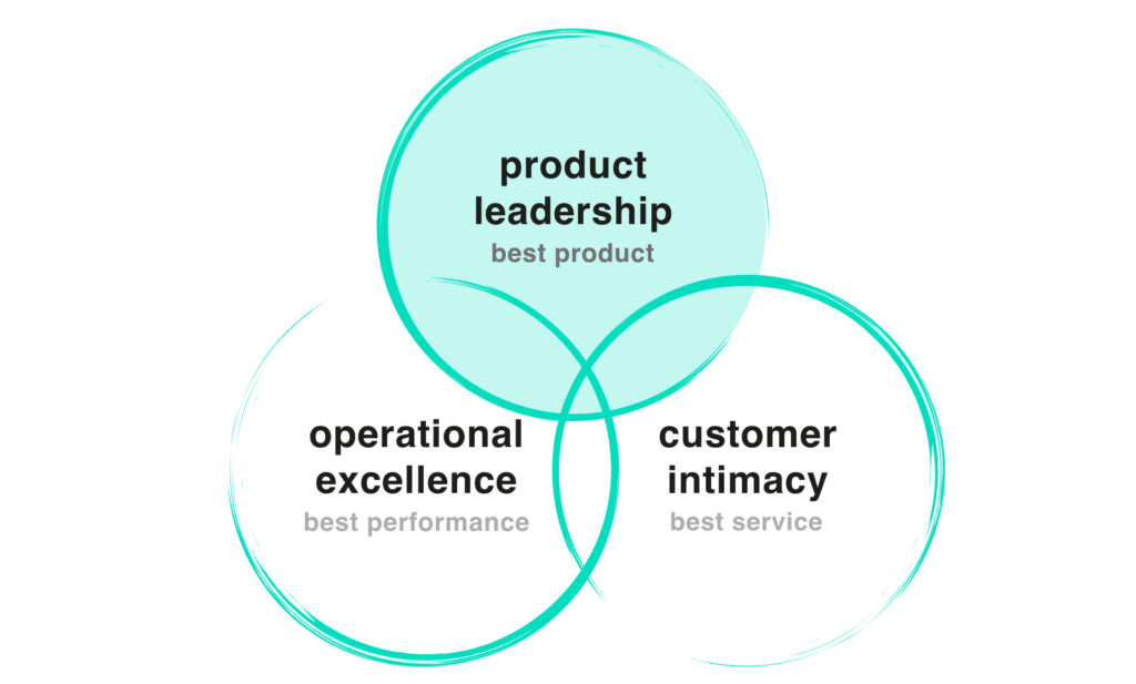 Product leadership training