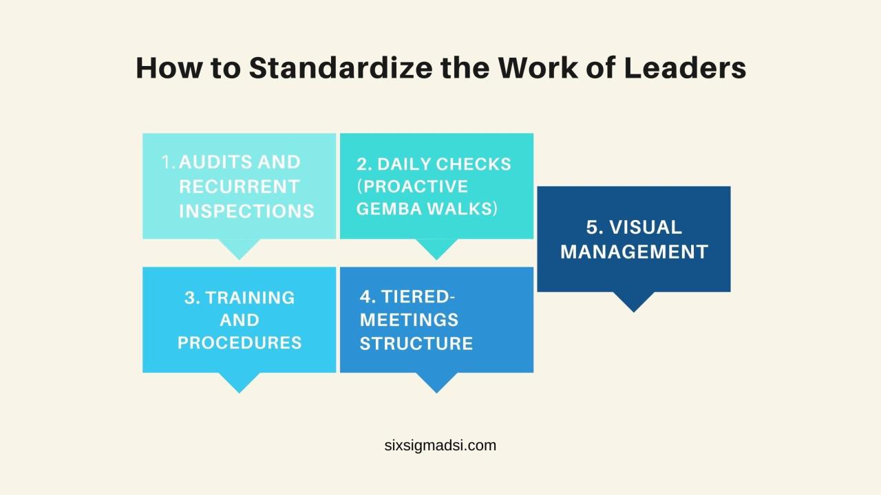 Standard leader work lean leaders standards