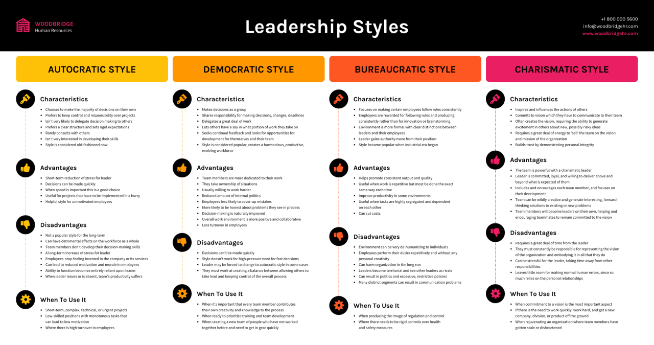 Leadership development training materials