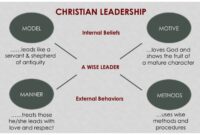 Christian leadership leader authentic lessons ten presentation effective ppt