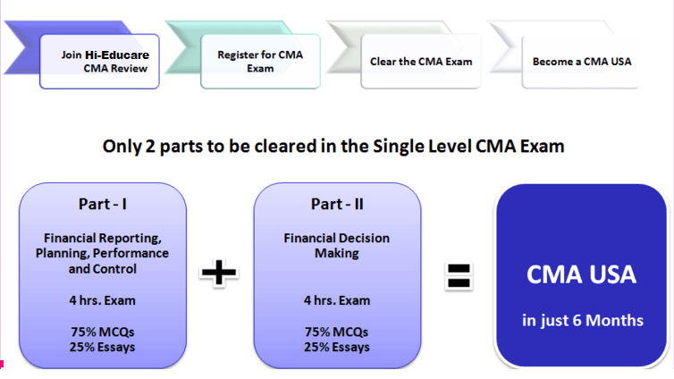 Cma accountant