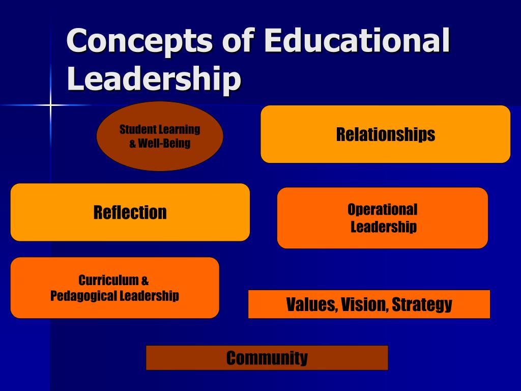 Ed.s educational leadership