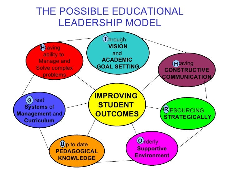 M ed in educational leadership