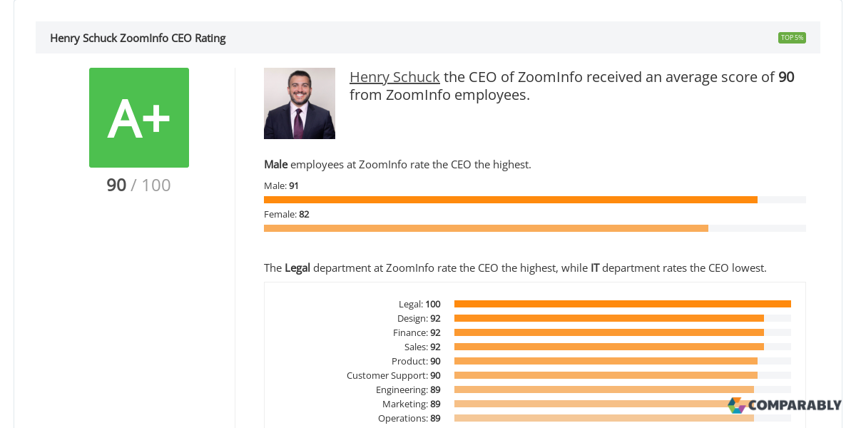 Zoominfo leadership team