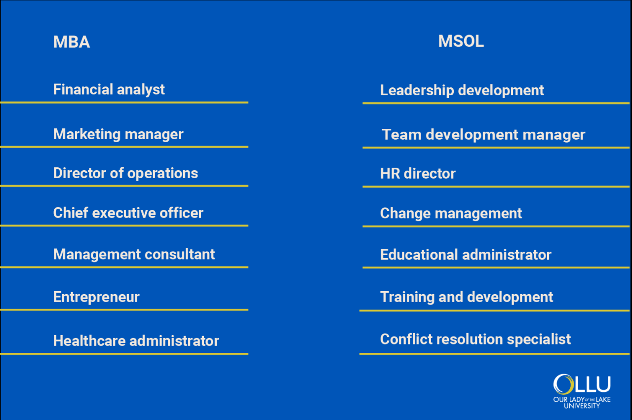 Organizational leadership vs mba