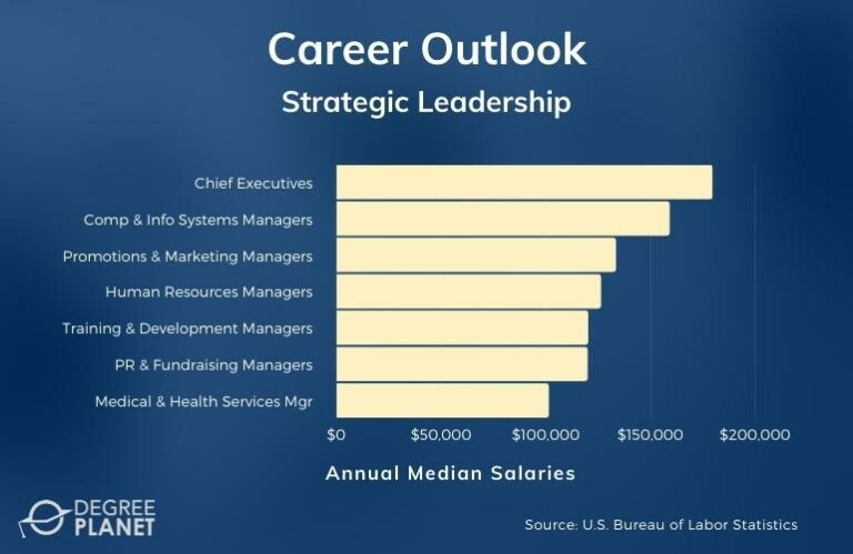 Leadership management similarities leader managers mba performance skills do pdf often moments learn times there