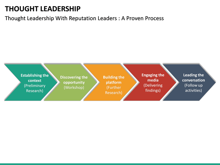 Leadership thought b2b forrester