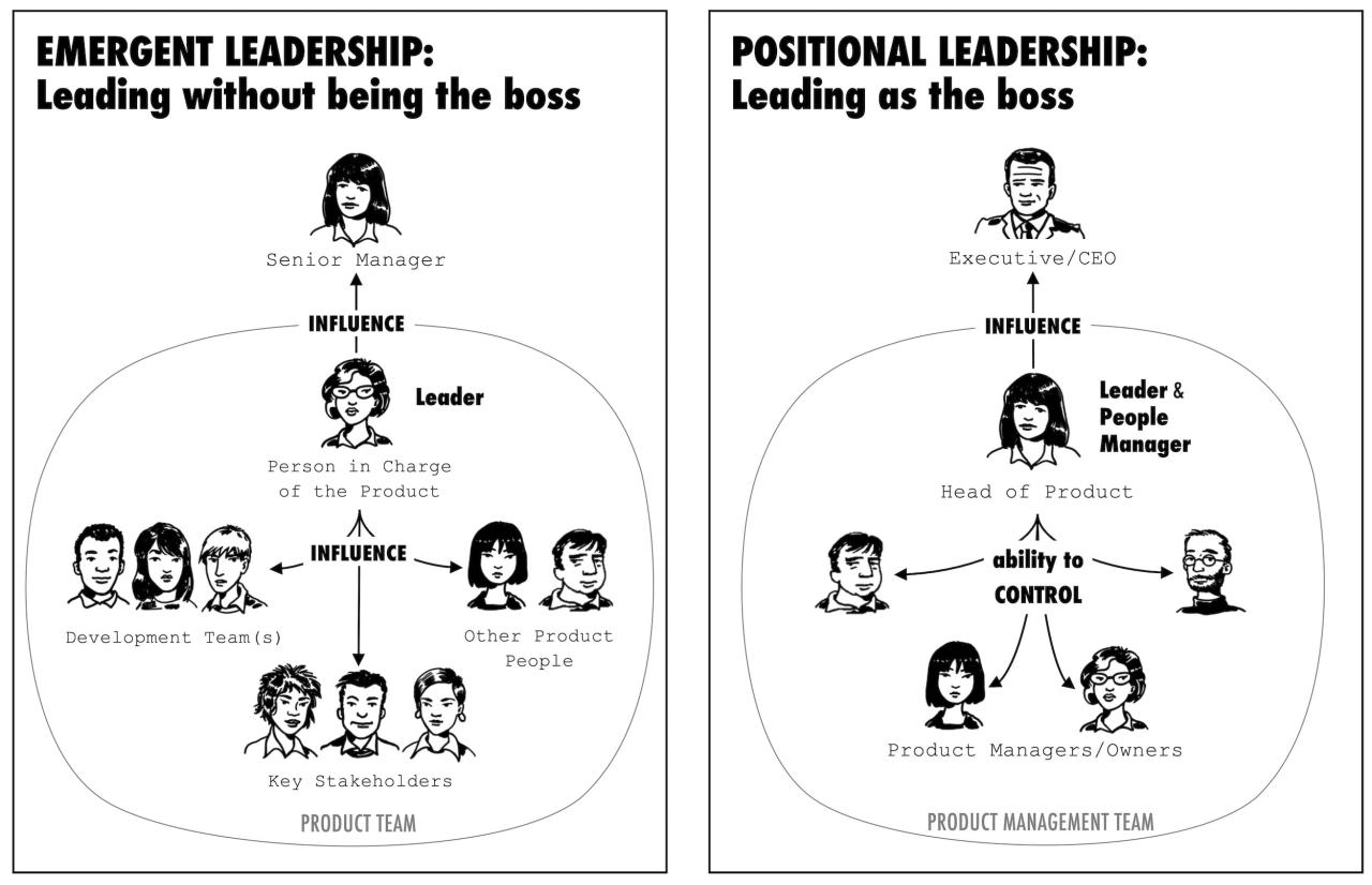 Training roadmap manager levels mastery