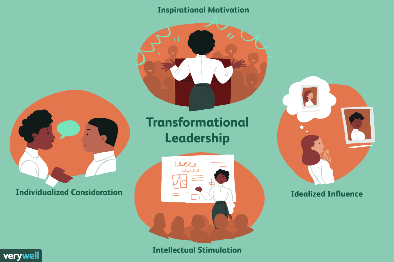 Transformative educational leadership