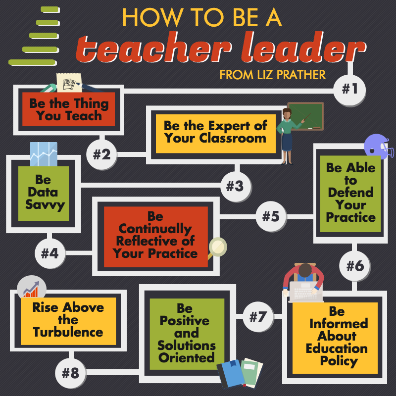 What is teacher leadership