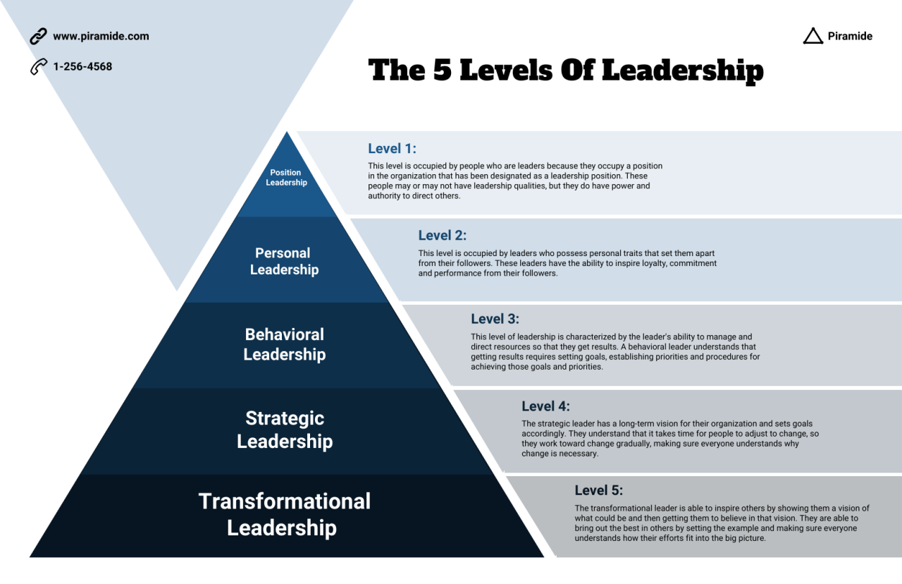 Assessing leadership potential