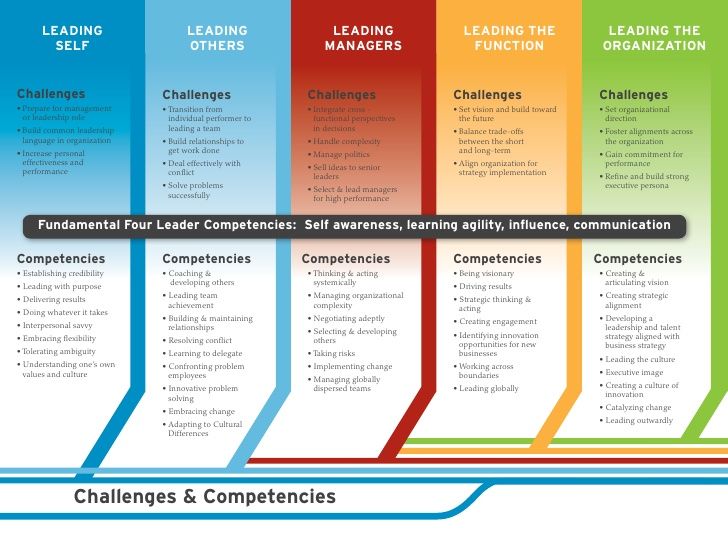 Roadmap competencies slideuplift