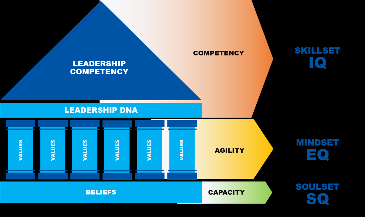 Axon leadership development program