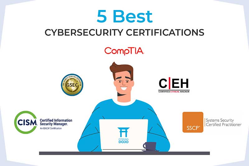 Cybersecurity leadership certification