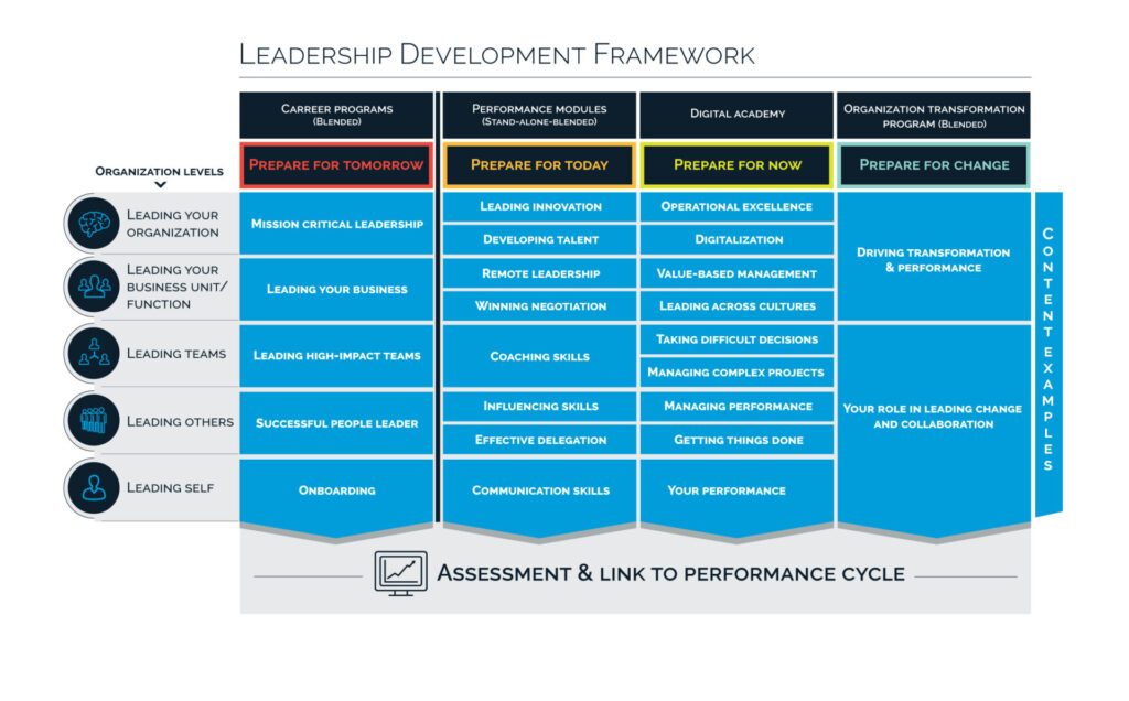 Leadership development programme menu