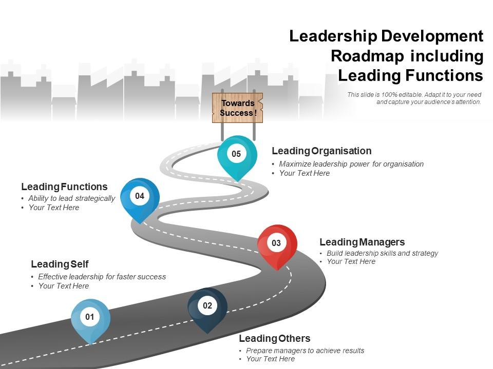 Leadership development roadmap