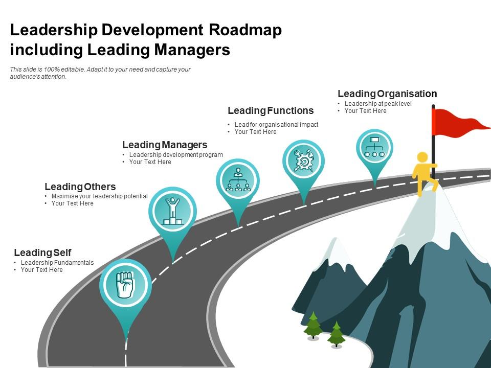 Leadership roadmap career hexagon slideuplift transition