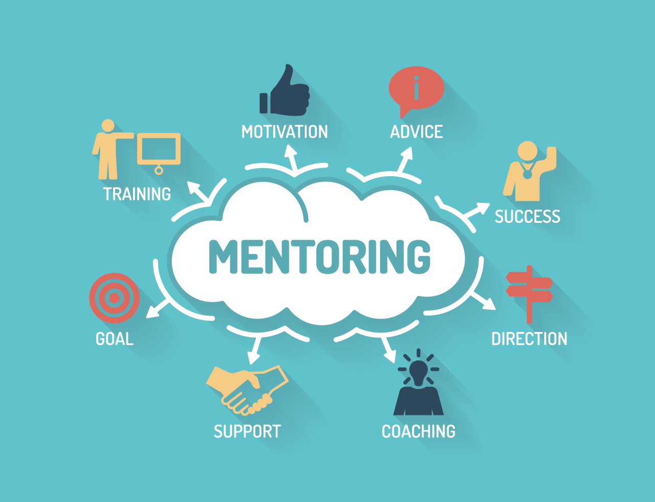 Mentoring leadership mentor coaching mentors elements explained alliance transforming ies mcrc propositions consideration rethinking